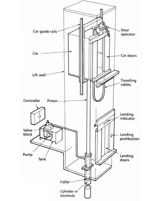 Elevator